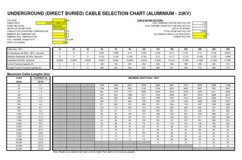 hv cable size